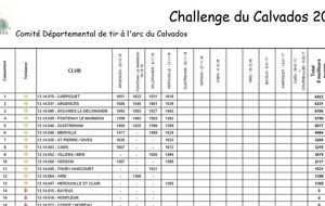 Challenge CD14